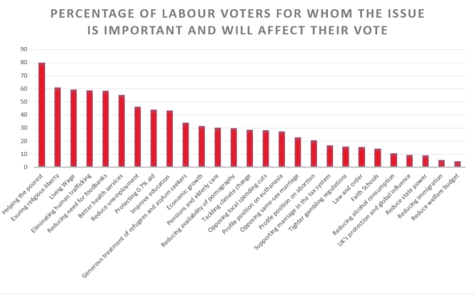 Labour issue importance