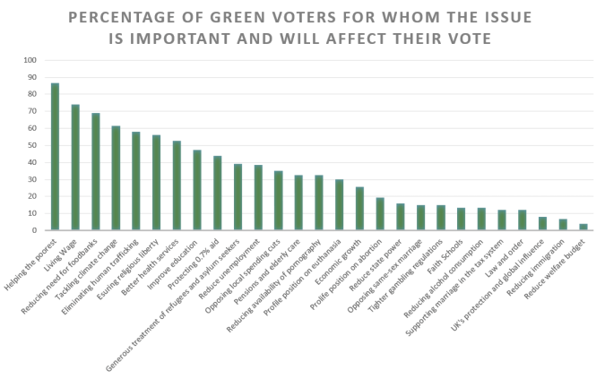 Green issue importance